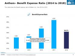 Anthem benefit expense ratio 2014-2018