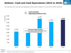 Anthem cash and cash equivalents 2014-2018