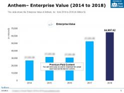 Anthem Enterprise Value 2014-2018