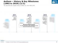 Anthem history and key milestones 1992-2019