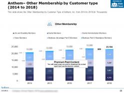 Anthem inc overview financials and statistics from 2014-2018