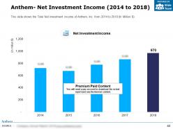 Anthem inc overview financials and statistics from 2014-2018
