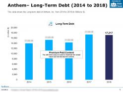 Anthem long term debt 2014-2018