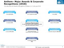Anthem Major Awards And Corporate Recognitions 2018