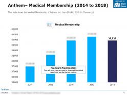 Anthem medical membership 2014-2018
