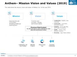 Anthem mission vision and values 2019