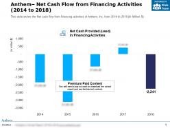 Anthem net cash flow from financing activities 2014-2018