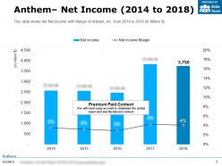 Anthem net income 2014-2018