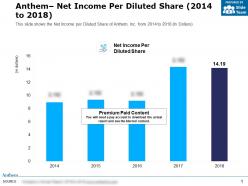 Anthem net income per diluted share 2014-2018