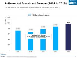 Anthem net investment income 2014-2018