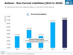 Anthem non current liabilities 2014-2018