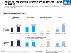 Anthem operating growth by segments 2018-2023
