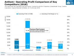 Anthem operating profit comparison of key competitors 2018