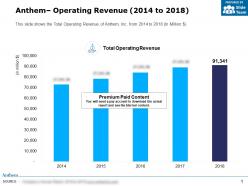 Anthem Operating Revenue 2014-2018