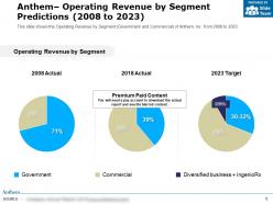 Anthem operating revenue by segment predictions 2008-2023