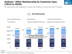 Anthem other membership by customer type 2014-2018