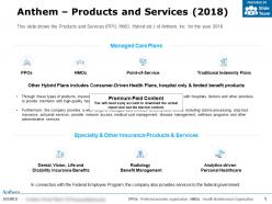 Anthem products and services 2018