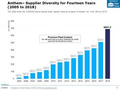 Anthem supplier diversity for fourteen years 2005-2018