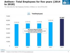 Anthem total employees for five years 2014-2018