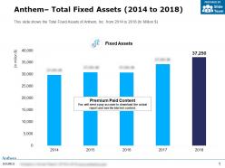 Anthem total fixed assets 2014-2018
