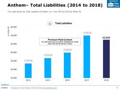 Anthem total liabilities 2014-2018