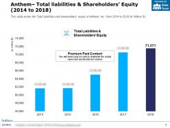 Anthem total liabilities and shareholders equity 2014-2018