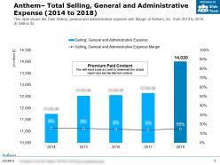Anthem total selling general and administrative expense 2014-2018