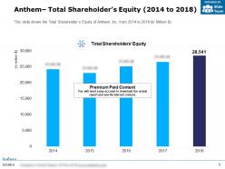 Anthem total shareholders equity 2014-2018