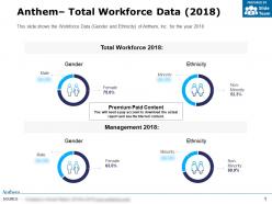 Anthem total workforce data 2018