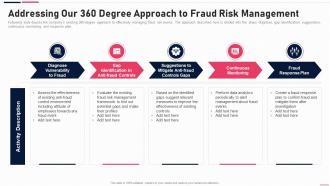 Anti Fraud Playbook Addressing Our 360 Degree Approach