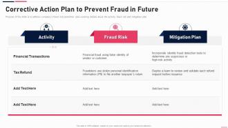 Anti Fraud Playbook Corrective Action Plan To Prevent