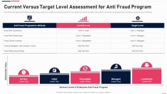 Anti Fraud Playbook Current Versus Target Level Assessment