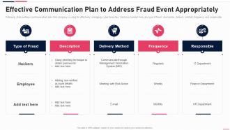 Anti Fraud Playbook Effective Communication Plan To Address