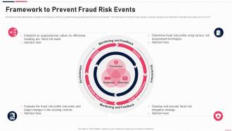 Anti Fraud Playbook Framework To Prevent Fraud Risk Events