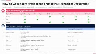 Anti Fraud Playbook How Do We Identify Fraud Risks And Their