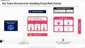 Anti Fraud Playbook Our Team Structure For Handling Fraud Risk Events