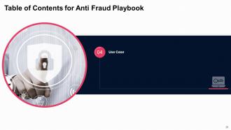 Anti Fraud Playbook Powerpoint Presentation Slides