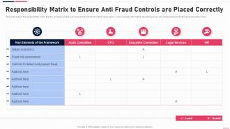 Anti Fraud Playbook Responsibility Matrix To Ensure