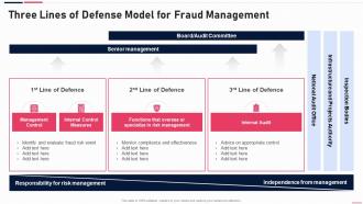 Anti Fraud Playbook Three Lines Of Defense Model For Fraud