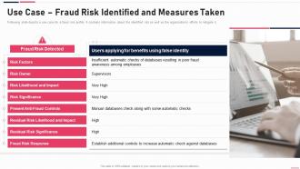 Anti Fraud Playbook Use Case Fraud Risk Identified And Measures