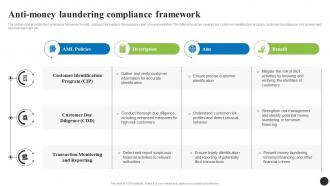 Anti Money Laundering Compliance Framework Navigating The Anti Money Laundering Fin SS