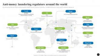 Anti Money Laundering Regulators Around The World Navigating The Anti Money Laundering Fin SS
