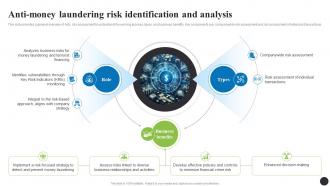 Anti Money Laundering Risk Identification Navigating The Anti Money Laundering Fin SS