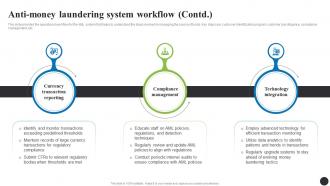 Anti Money Laundering System Workflow Navigating The Anti Money Laundering Fin SS Image Editable