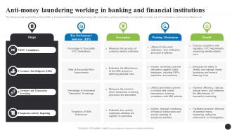 Anti Money Laundering Working In Banking Navigating The Anti Money Laundering Fin SS