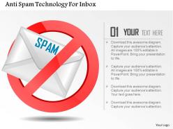 Anti spam technology for inbox ppt slides