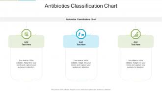 Antibiotics Classification Chart In Powerpoint And Google Slides Cpb