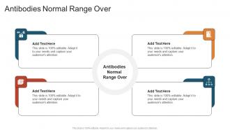 Antibodies Normal Range Over In Powerpoint And Google Slides Cpb