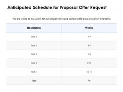 Anticipated schedule for proposal offer request ppt powerpoint designs