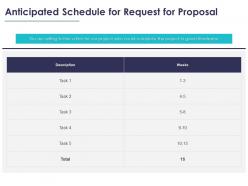 Anticipated schedule for request for proposal ppt powerpoint background